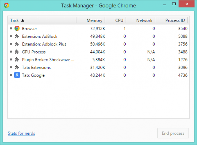 Task Manger for Extensions